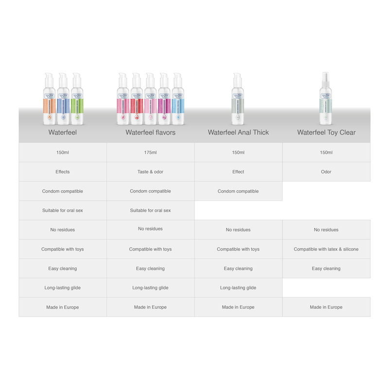 WATERFEEL - LUBRIFICANTE ANAL 150 ML - Image 6